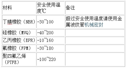長沙向榮密封件有限公司,長沙機(jī)械密封件廠,湖南機(jī)械密封件廠,長沙墊片生產(chǎn),空壓機(jī)密封
