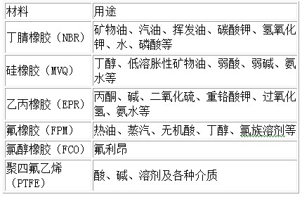 長沙向榮密封件有限公司,長沙機(jī)械密封件廠,湖南機(jī)械密封件廠,長沙墊片生產(chǎn),空壓機(jī)密封