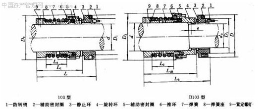長沙向榮密封件有限公司,長沙機(jī)械密封件廠,湖南機(jī)械密封件廠,長沙墊片生產(chǎn),空壓機(jī)密封