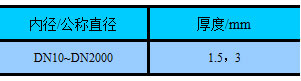 長沙向榮密封件有限公司,長沙機(jī)械密封件廠,湖南機(jī)械密封件廠,長沙墊片生產(chǎn),空壓機(jī)密封